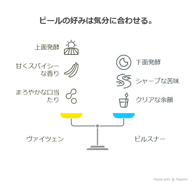 ヴァイツェンとピルスナーの違いとは？特長や製法を解説