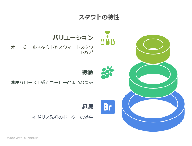 スタウトと黒ビールの違いとは？特長や製法を解説