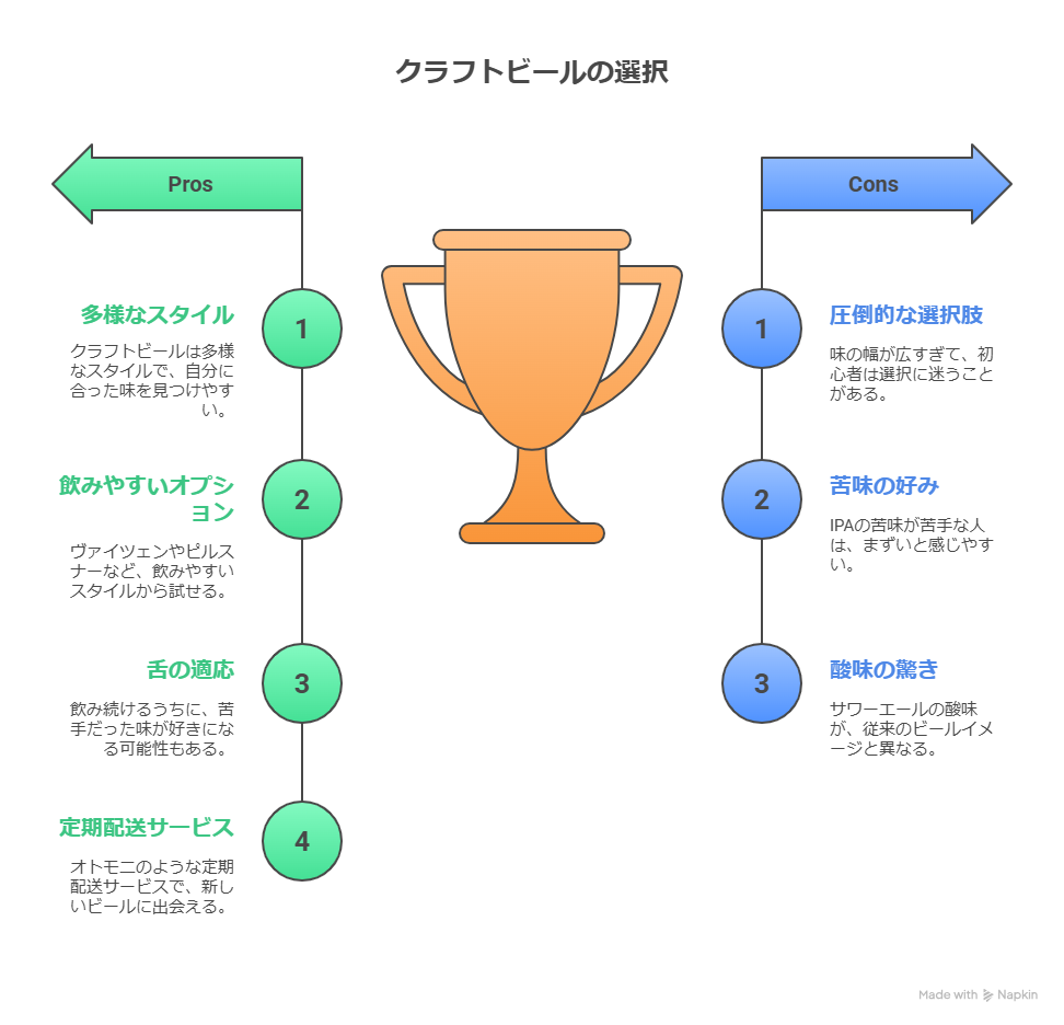 クラフトビールがまずい？失敗しない銘柄選びと味の違いをやさしく解説
