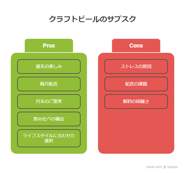 クラフトビールのサブスクの選び方：届くタイミングと本数で選ぶ！