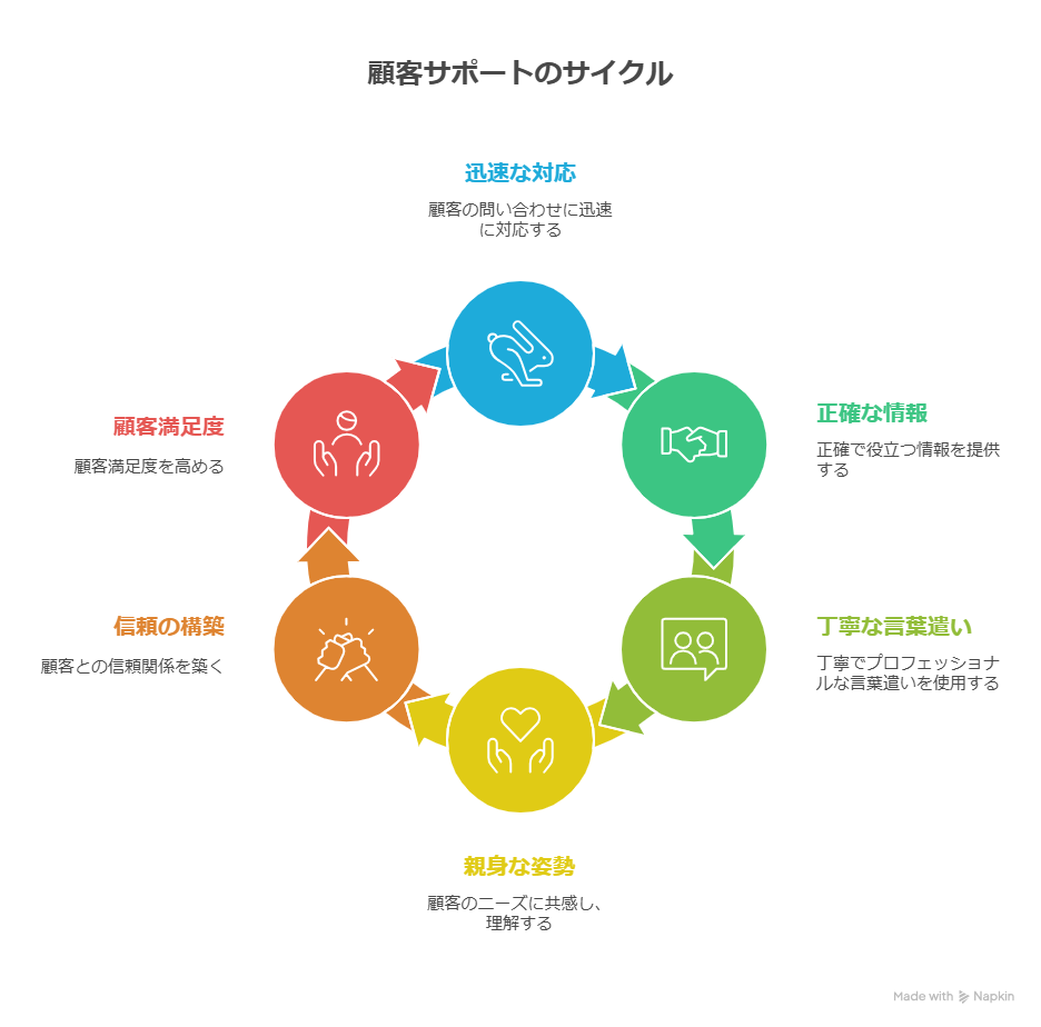 クラフトビールのサブスクの選び方：サービスやサポートで選ぶ