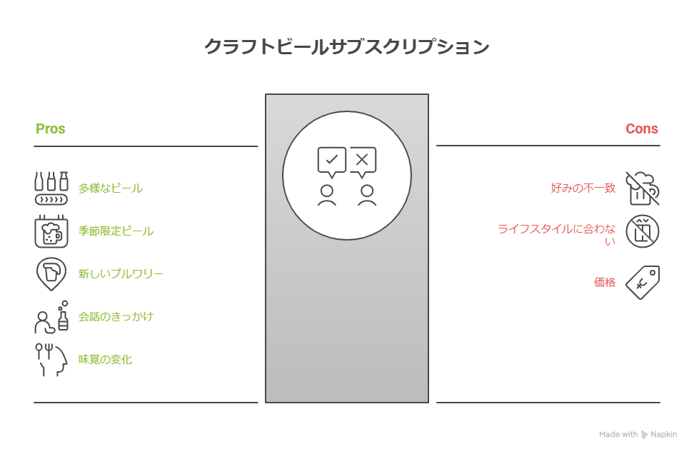 クラフトビールのサブスクの選び方：どんなビールが届くのか？