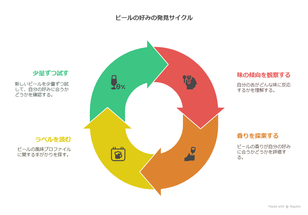 自分好みのビールの探し方｜初心者でもわかる味の違いと選び方のコツ紹介