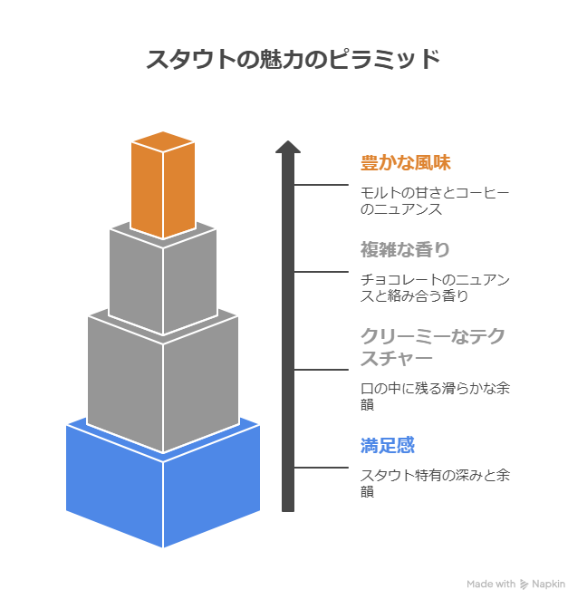 クラフトビールのスタイル別味わい解説｜IPA・ペールエール・スタウトの違いと魅力