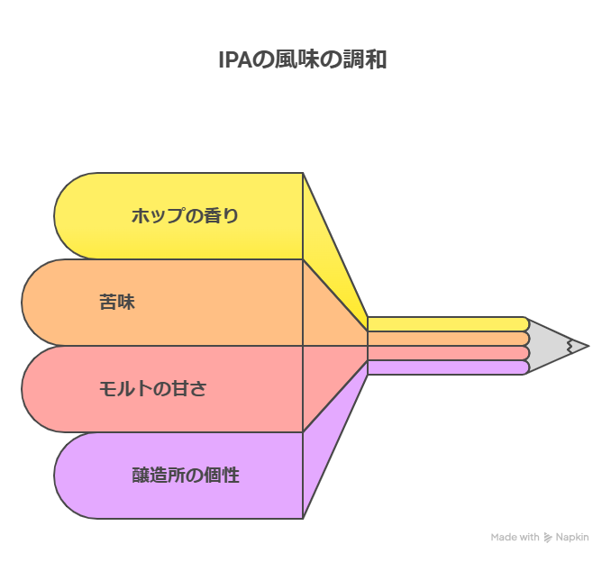 クラフトビールのスタイル別味わい解説｜IPA・ペールエール・スタウトの違いと魅力