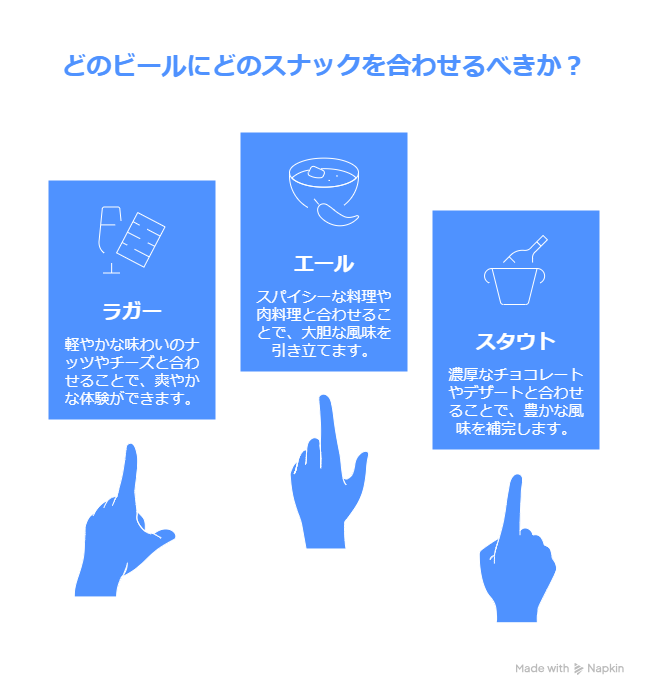 クラフトビール好き必見！Otomoni（オトモニ）で楽しむビールとおつまみの最強の組み合わせを紹介