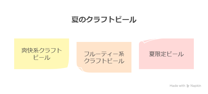 真夏にぴったりなクラフトビール5選！爽快系からフルーティー系まで紹介